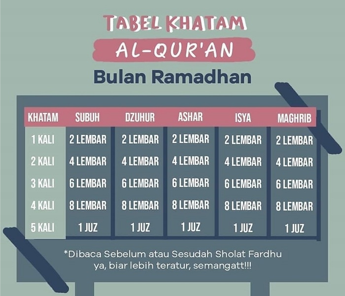 Tips Menghatamkan Alquran di Buan Ramadhan