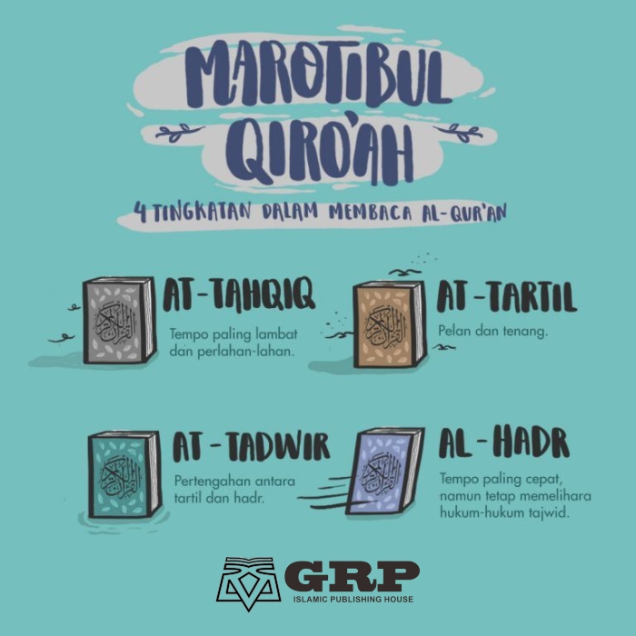 Visualisasi tingkatan tempo dalam membaca Al Quran