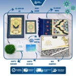 Gema Risalah - Hampers Gift Set Ibadah Mushaf Al Jabbar Non Terjemah dan Sajadah Turkiye Premium Anti Slip Hadiah Spesial untuk keluarga - Gambar 2