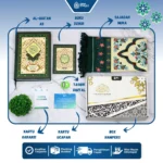Gema Risalah - Hampers Gift Set Ibadah Mushaf Al Jabbar Non Terjemah dan Sajadah Turkiye Premium Anti Slip Hadiah Spesial untuk keluarga - Gambar 3