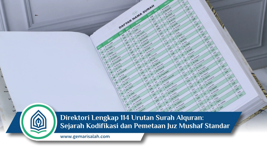 Sejarah Kodifikasi Susunan Surat dalam Alquran
